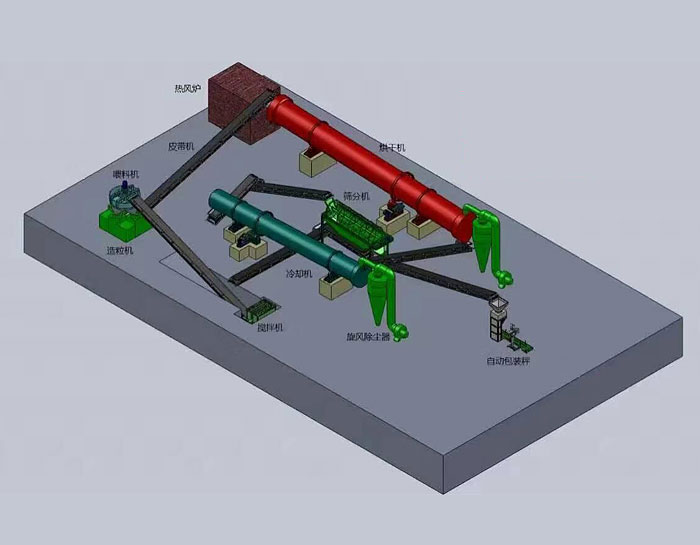 年产1万吨有机肥造粒机