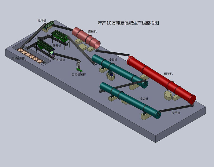 年产3万吨有机肥造粒机