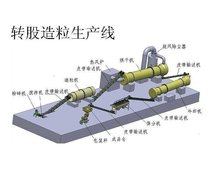 年产10万吨有机肥造粒机